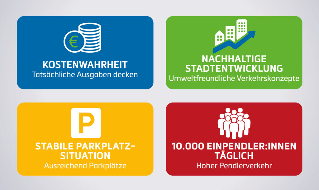 Parkgebühren 2026